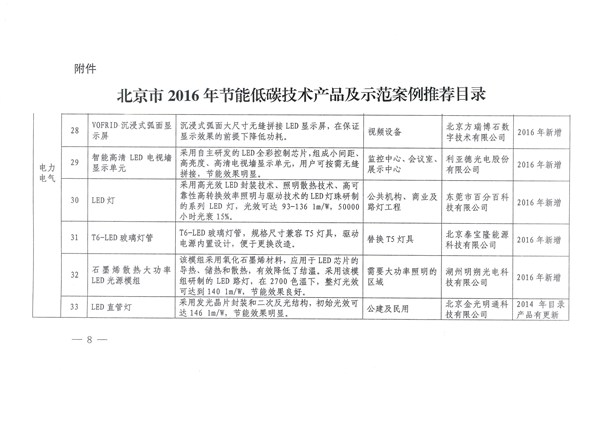 產(chǎn)品進入發(fā)改委推薦目錄2