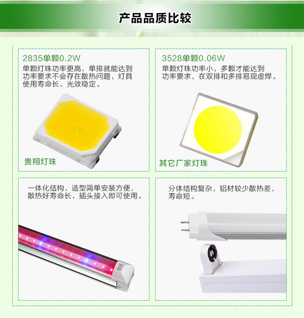 金光通LED植物生長燈2
